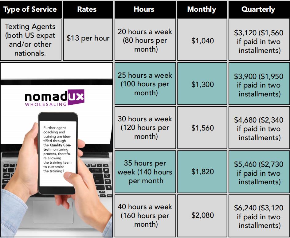 Wholesaling Caller Solutions