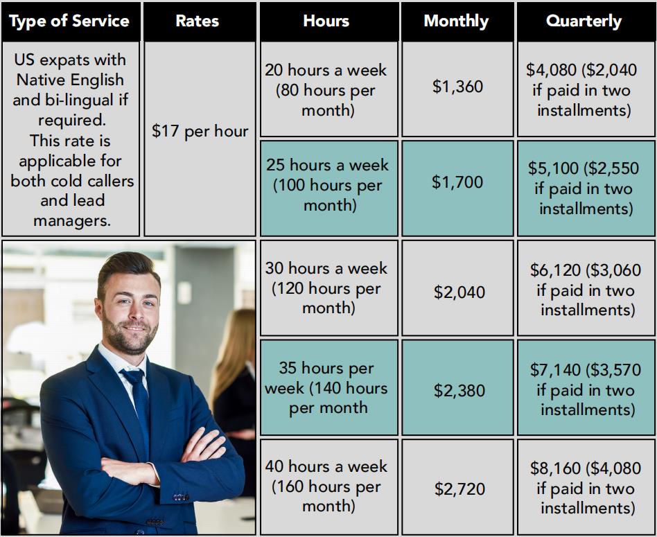 Wholesaling Caller Solutions