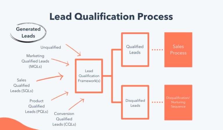 Outsourced Lead Managers for Real Estate: How Nomad UX Helps You Close More Deals